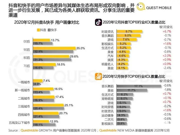 騰訊字節(jié)暗戰(zhàn)游戲直播