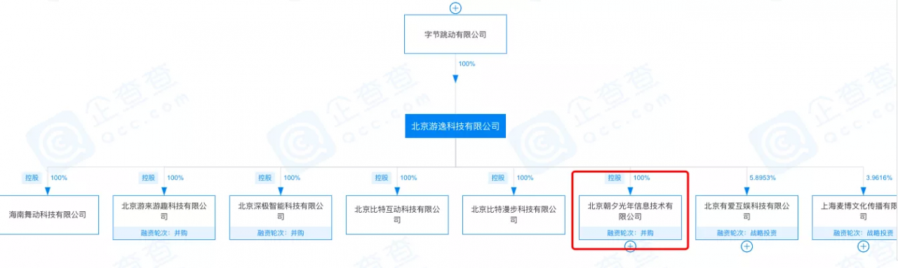 騰訊字節(jié)暗戰(zhàn)游戲直播