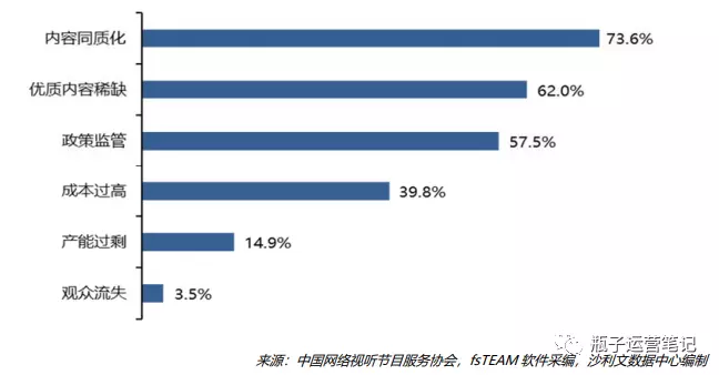 知乎重金做視頻，吃力不討好為啥這么犟？