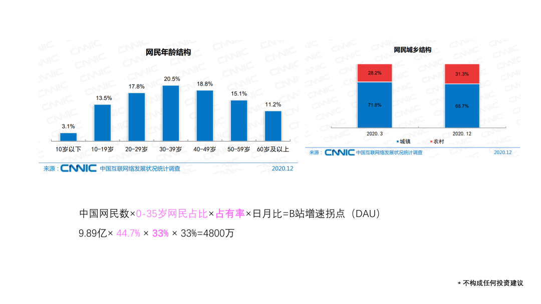 B站的關(guān)鍵變量