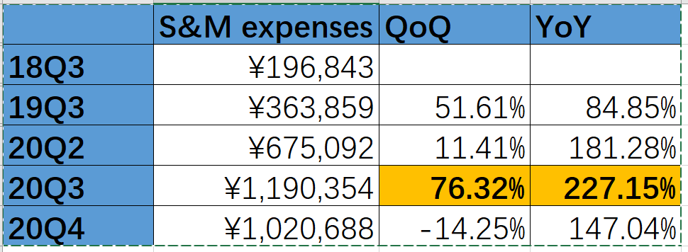 B站的關(guān)鍵變量