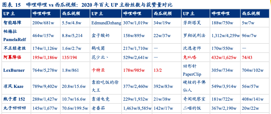 頭條、抖音后，誰是字節(jié)跳動的新增長極？