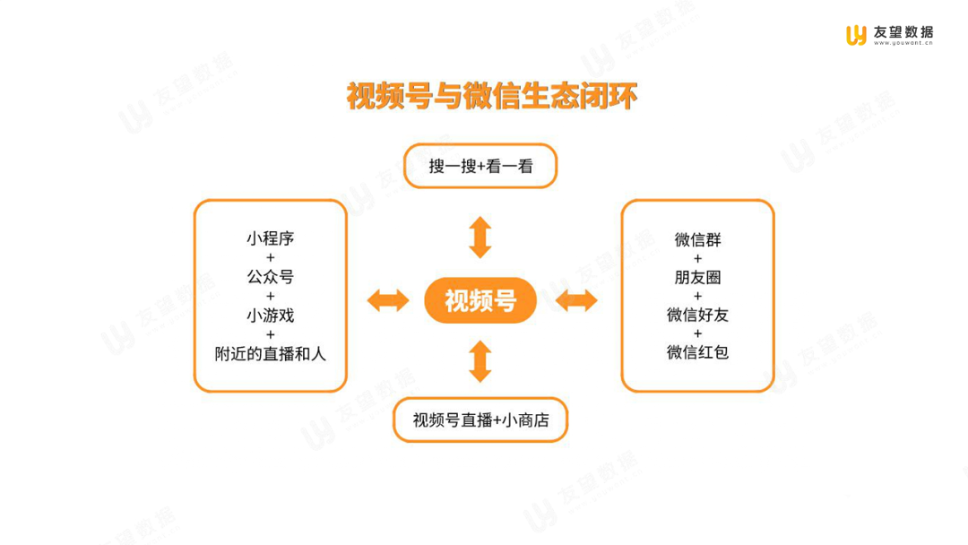 021年Q1微信視頻號生態(tài)趨勢調(diào)查報告