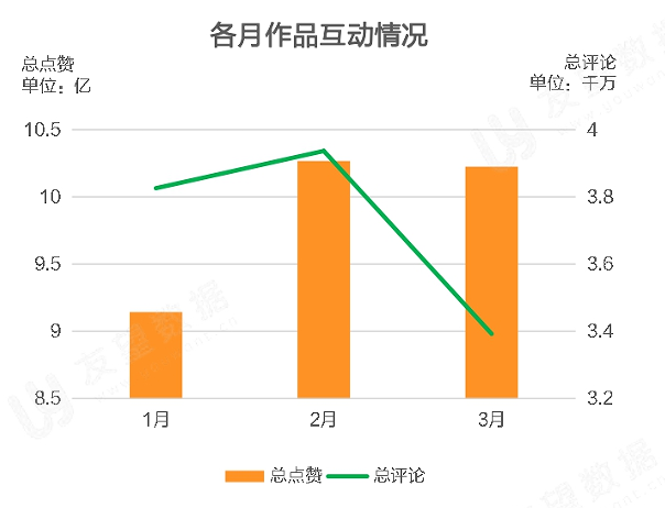 021年Q1微信視頻號生態(tài)趨勢調(diào)查報告