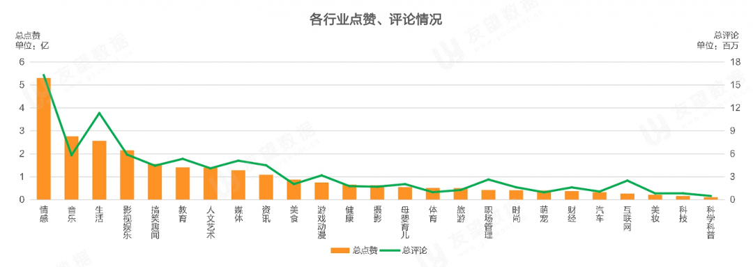 021年Q1微信視頻號生態(tài)趨勢調(diào)查報告