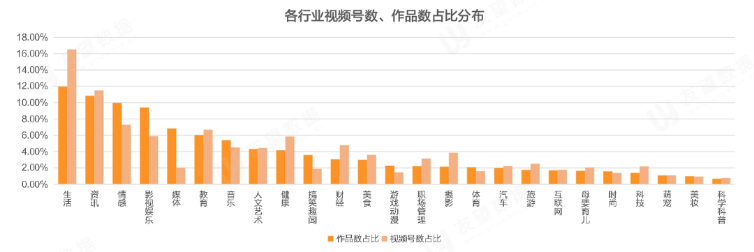 021年Q1微信視頻號生態(tài)趨勢調(diào)查報告