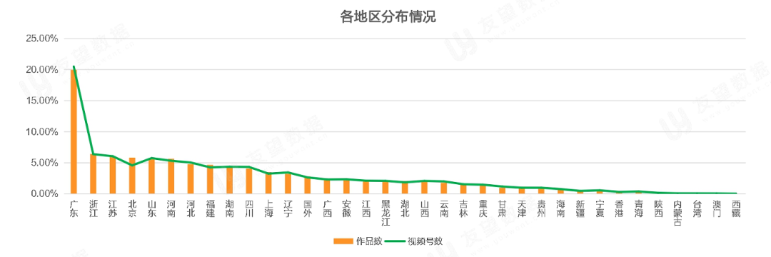 021年Q1微信視頻號生態(tài)趨勢調(diào)查報告