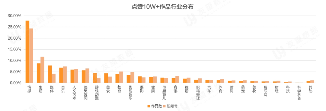 021年Q1微信視頻號生態(tài)趨勢調(diào)查報告