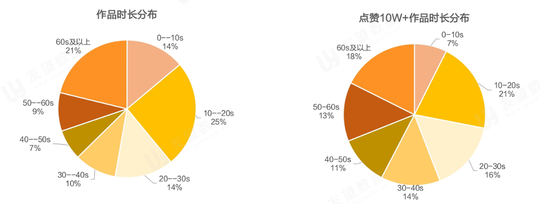 021年Q1微信視頻號生態(tài)趨勢調(diào)查報告