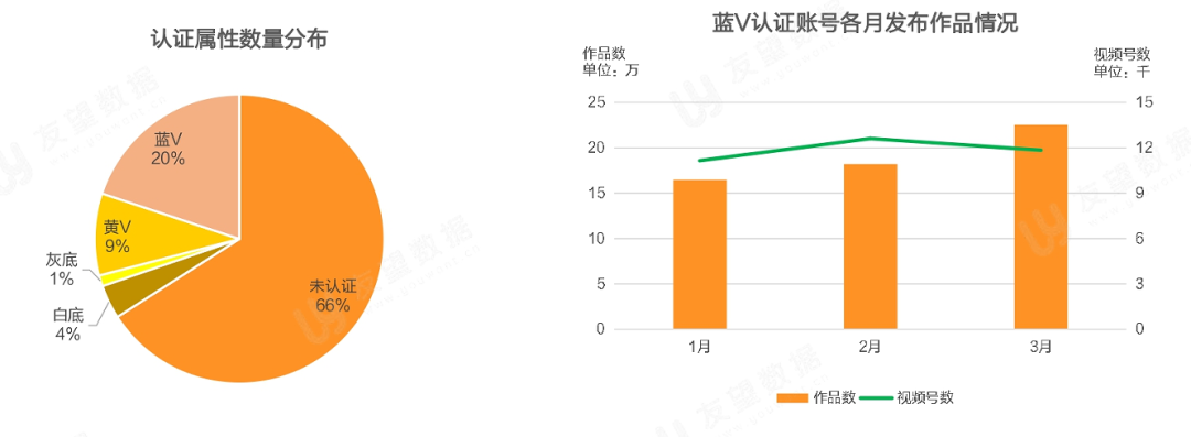 021年Q1微信視頻號生態(tài)趨勢調(diào)查報告