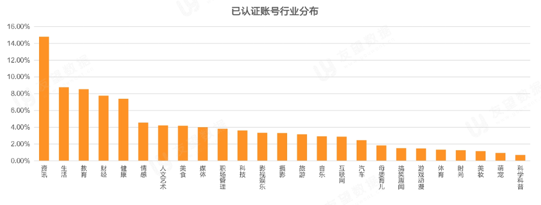 021年Q1微信視頻號生態(tài)趨勢調(diào)查報告