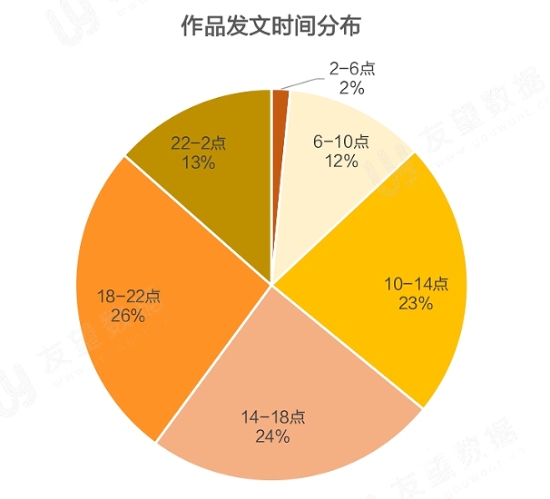 021年Q1微信視頻號生態(tài)趨勢調(diào)查報告