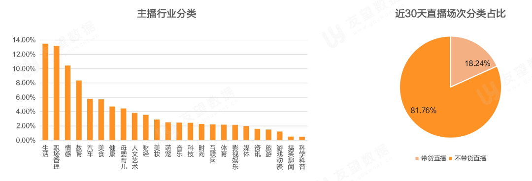 021年Q1微信視頻號生態(tài)趨勢調(diào)查報告