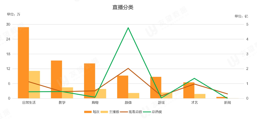 021年Q1微信視頻號生態(tài)趨勢調(diào)查報告