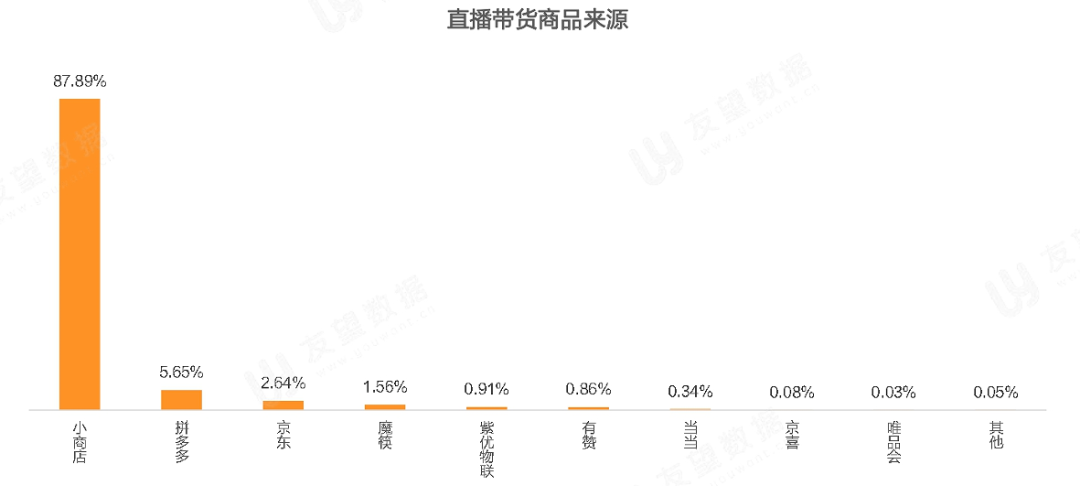 021年Q1微信視頻號生態(tài)趨勢調(diào)查報告