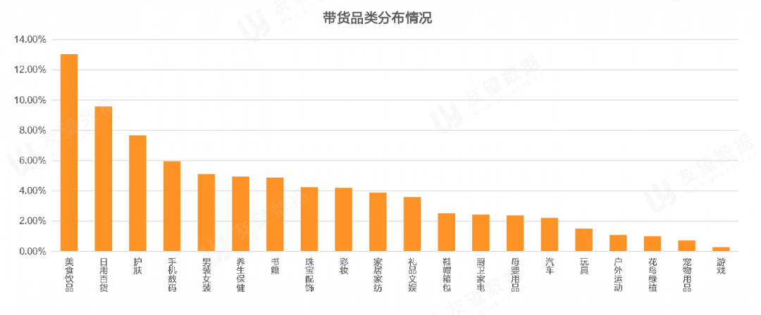 021年Q1微信視頻號生態(tài)趨勢調(diào)查報告