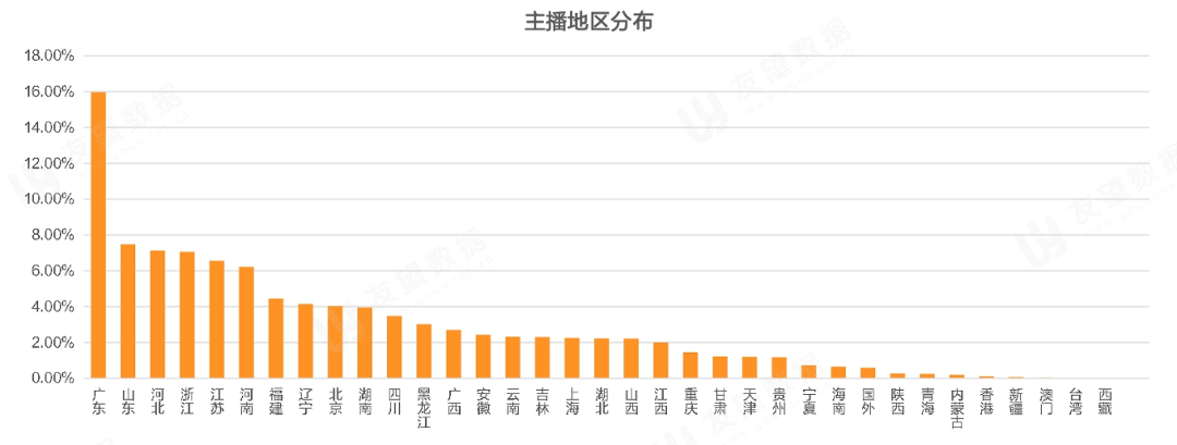 021年Q1微信視頻號生態(tài)趨勢調(diào)查報告