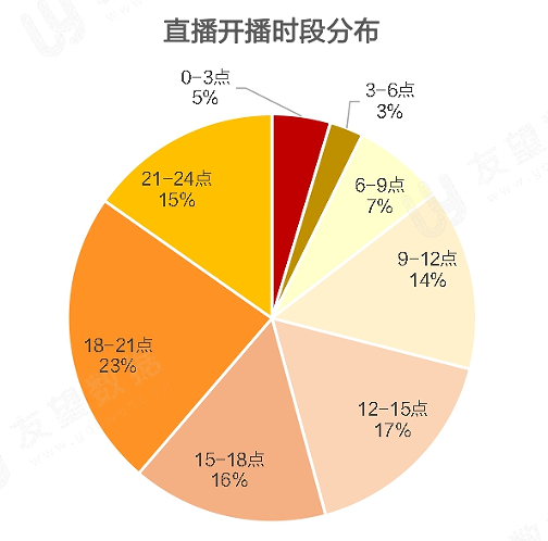 021年Q1微信視頻號生態(tài)趨勢調(diào)查報告