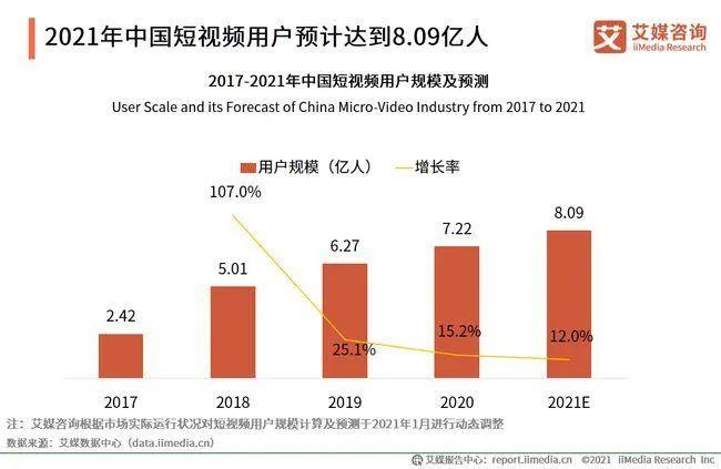 長(zhǎng)視頻斗不過(guò)短視頻的底層邏輯