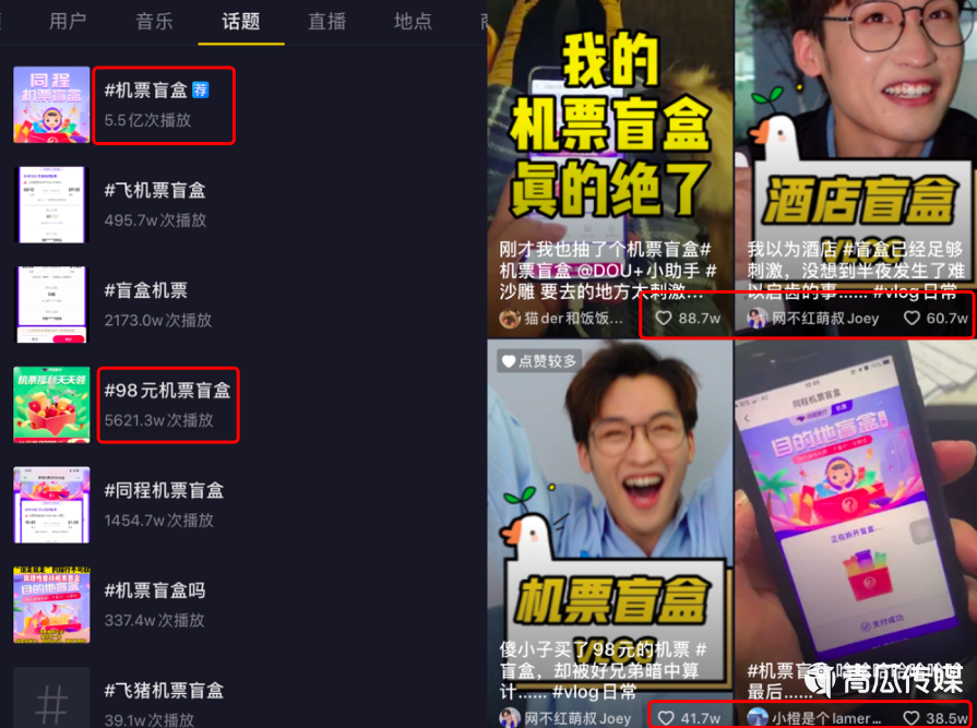 盲盒經(jīng)濟(jì)，正在“失火”