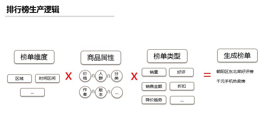 淘寶為什么沒(méi)有排行榜？