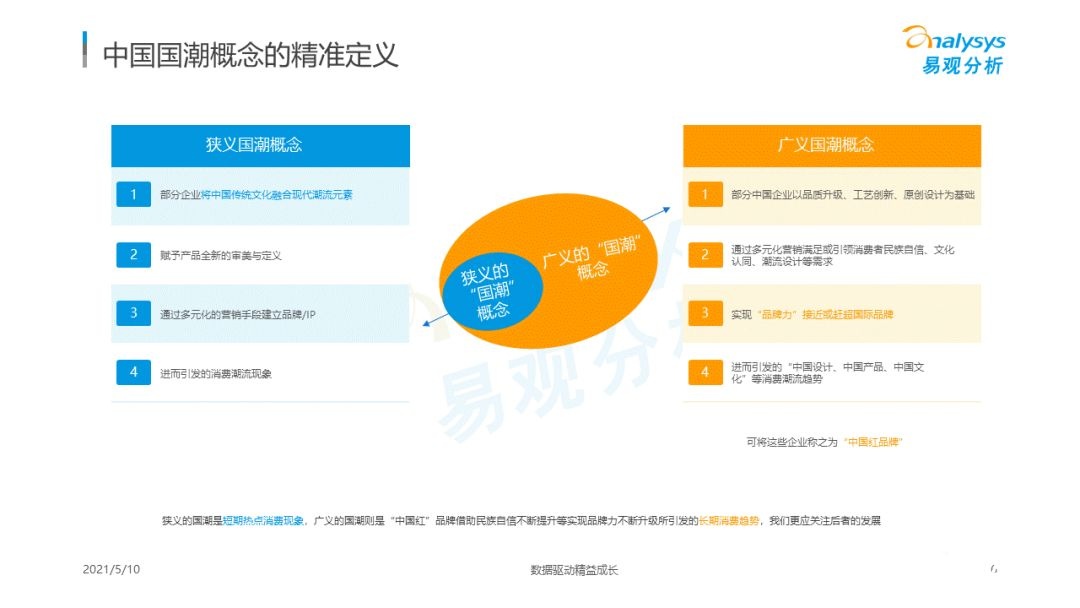 021年國(guó)潮品牌發(fā)展洞察！