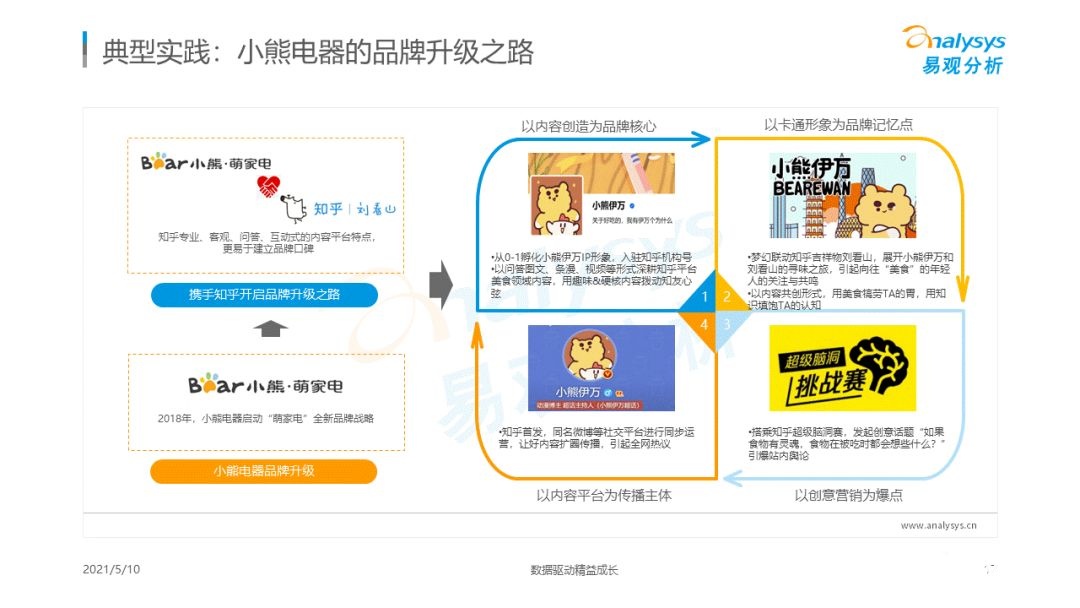 021年國(guó)潮品牌發(fā)展洞察！