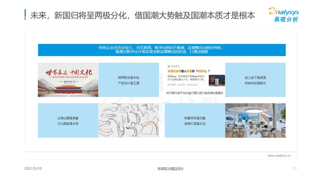 021年國(guó)潮品牌發(fā)展洞察！