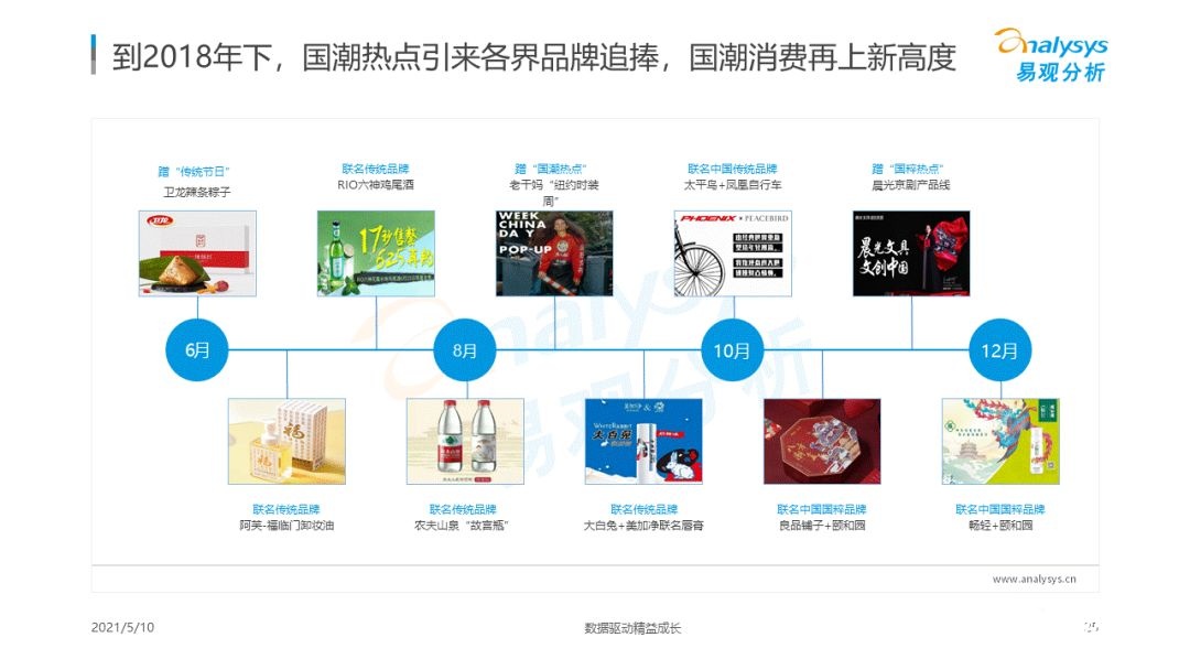 021年國(guó)潮品牌發(fā)展洞察！