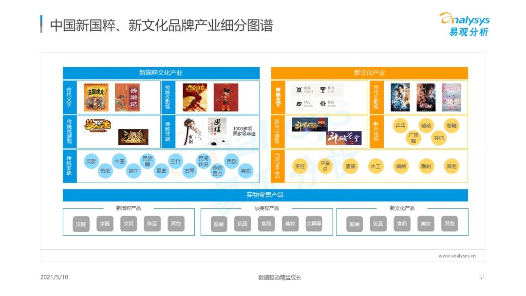 021年國(guó)潮品牌發(fā)展洞察！