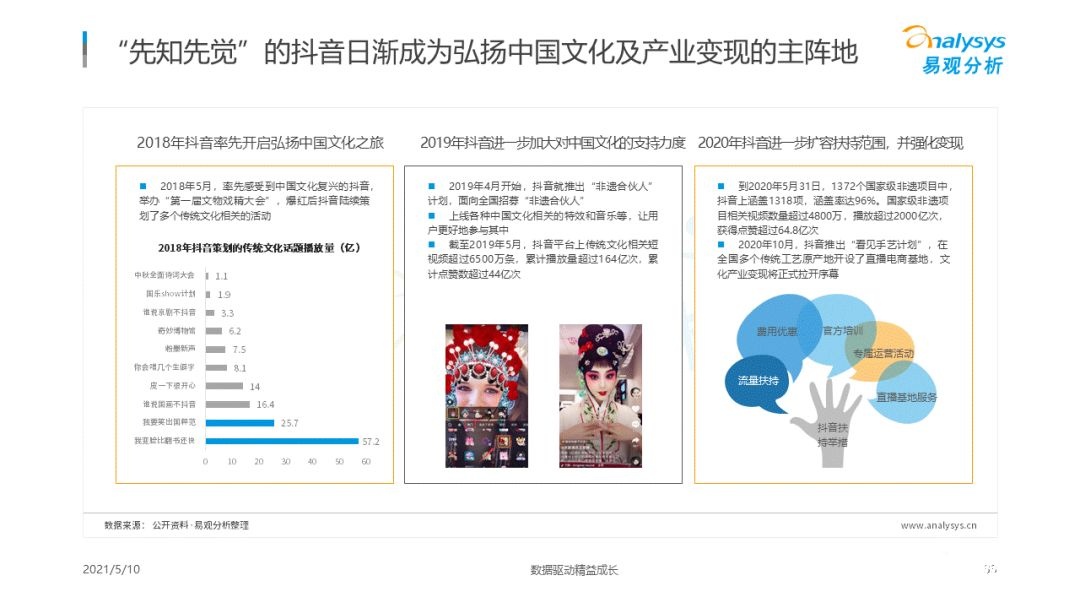 021年國(guó)潮品牌發(fā)展洞察！