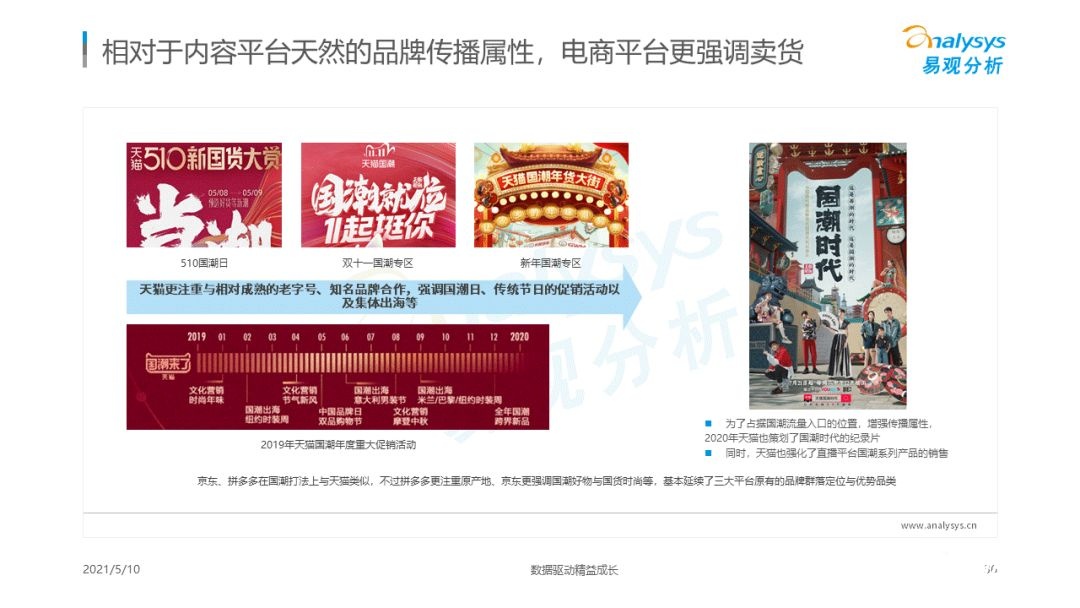 021年國(guó)潮品牌發(fā)展洞察！