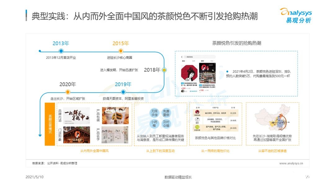 021年國(guó)潮品牌發(fā)展洞察！
