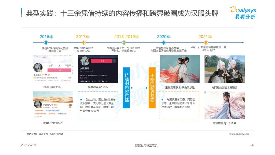 021年國(guó)潮品牌發(fā)展洞察！