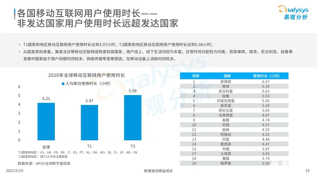 020年度全球移動互聯(lián)網(wǎng)市場洞察