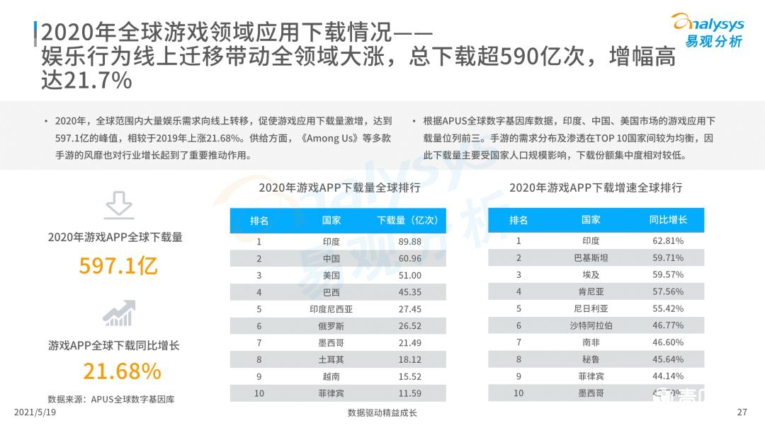 020年度全球移動互聯(lián)網(wǎng)市場洞察