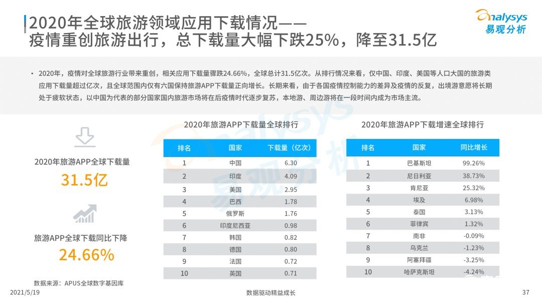 020年度全球移動互聯(lián)網(wǎng)市場洞察