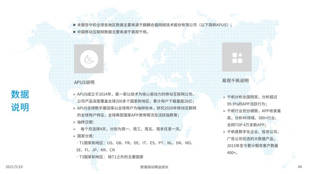 020年度全球移動互聯(lián)網(wǎng)市場洞察
