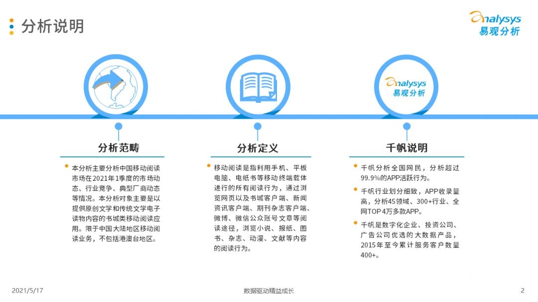 021年第一季度中國(guó)移動(dòng)閱讀市場(chǎng)報(bào)告！
