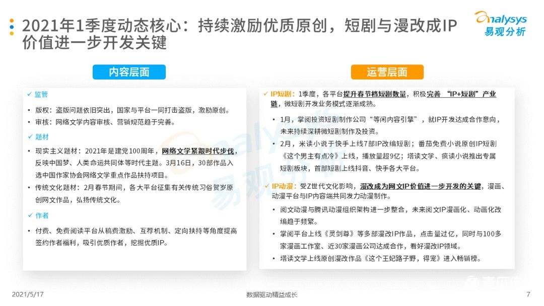 021年第一季度中國(guó)移動(dòng)閱讀市場(chǎng)報(bào)告！