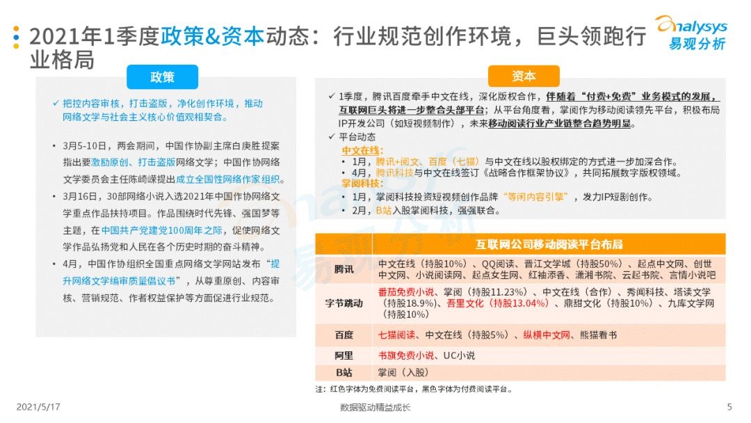 021年第一季度中國(guó)移動(dòng)閱讀市場(chǎng)報(bào)告！