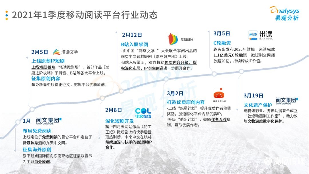 021年第一季度中國(guó)移動(dòng)閱讀市場(chǎng)報(bào)告！