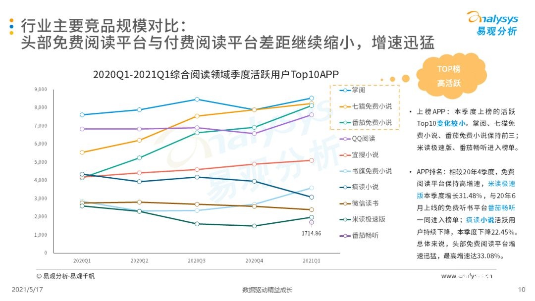 021年第一季度中國(guó)移動(dòng)閱讀市場(chǎng)報(bào)告！