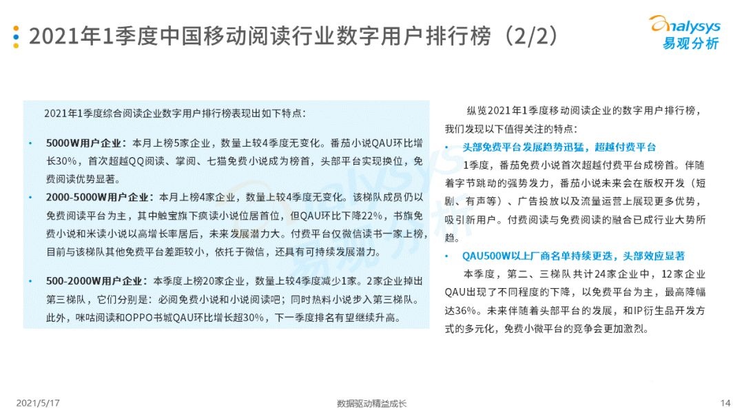 021年第一季度中國(guó)移動(dòng)閱讀市場(chǎng)報(bào)告！