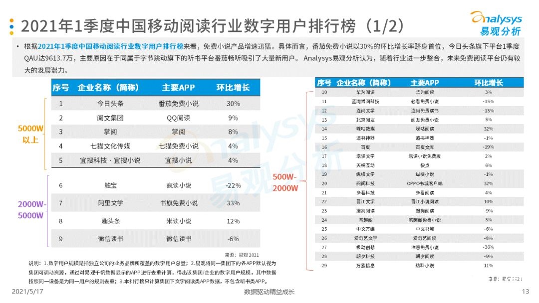 021年第一季度中國(guó)移動(dòng)閱讀市場(chǎng)報(bào)告！