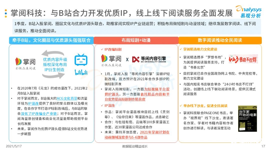 021年第一季度中國(guó)移動(dòng)閱讀市場(chǎng)報(bào)告！