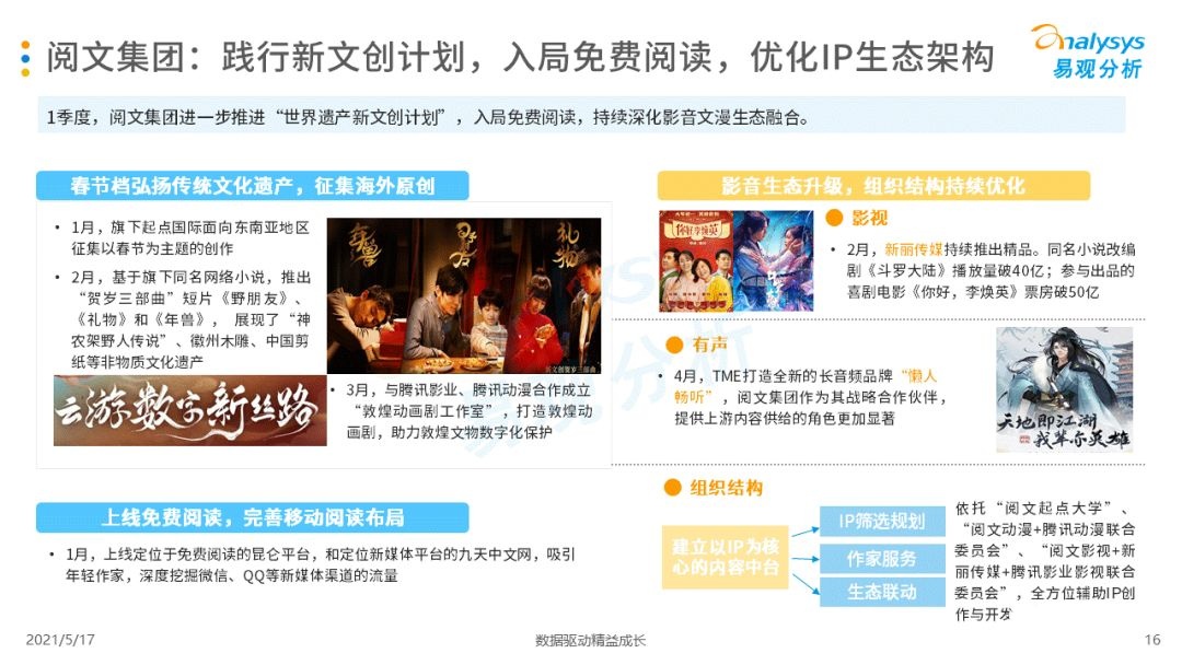 021年第一季度中國(guó)移動(dòng)閱讀市場(chǎng)報(bào)告！