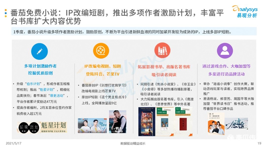 021年第一季度中國(guó)移動(dòng)閱讀市場(chǎng)報(bào)告！