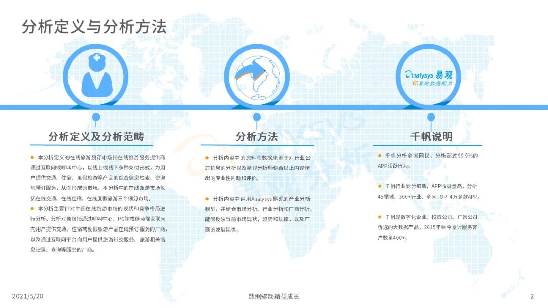 021年中國在線旅游市場年度洞察