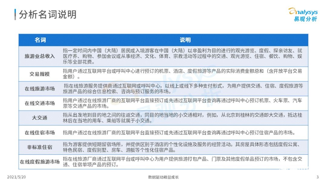 021年中國在線旅游市場年度洞察